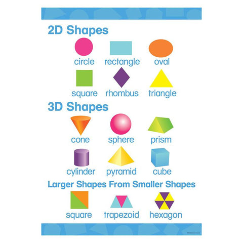 EARLY LEARNING POSTER 2D 3D SHAPES