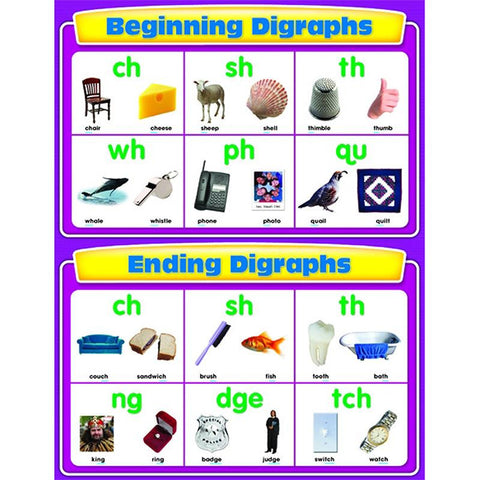 BEGINNING AND ENDING DIGRAPHS