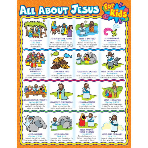 ALL ABOUT JESUS FOR KIDS