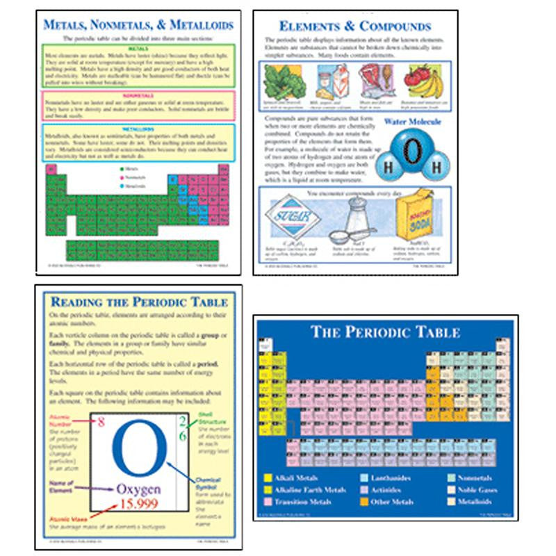 THE PERIODIC TABLE
