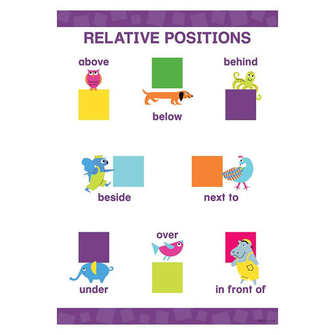 EARLY LEARNING POSTER RELATIVE