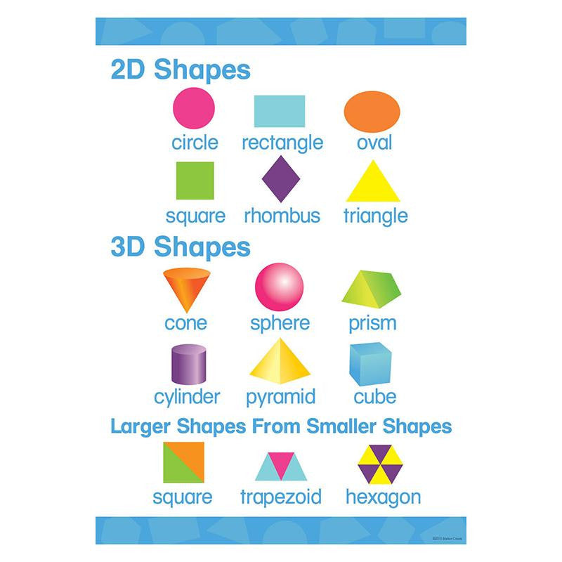 EARLY LEARNING POSTER 2D 3D SHAPES