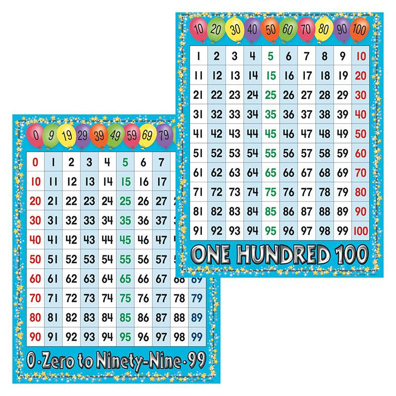 NUMBER GRIDS CHART SET