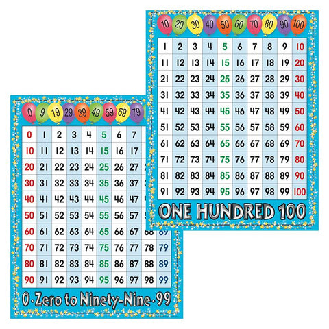 NUMBER GRIDS CHART SET