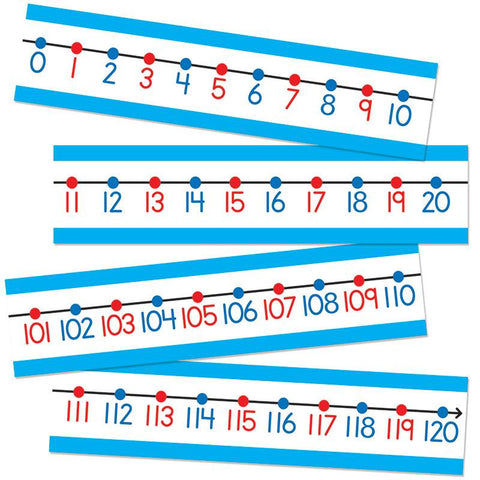 NUMBER LINE