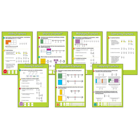 COMMON CORE FRACTIONS BBS