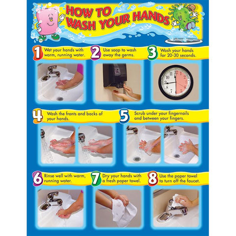 HOW TO WASH YOUR HANDS