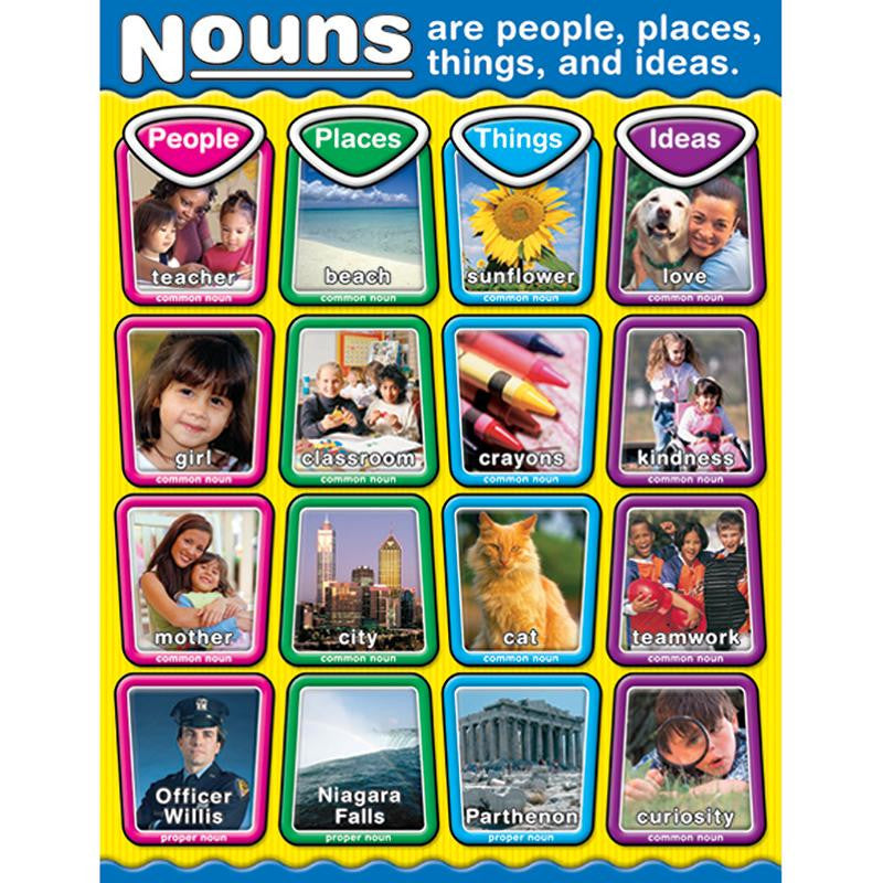 NOUNS