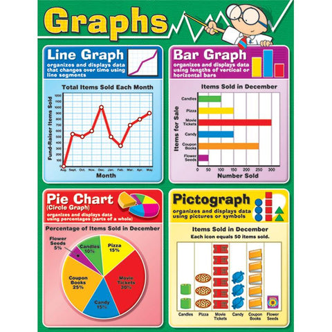 GRAPHS