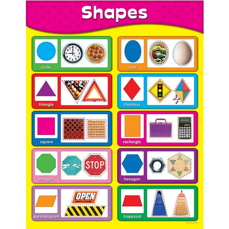 CHARTLETS SHAPES