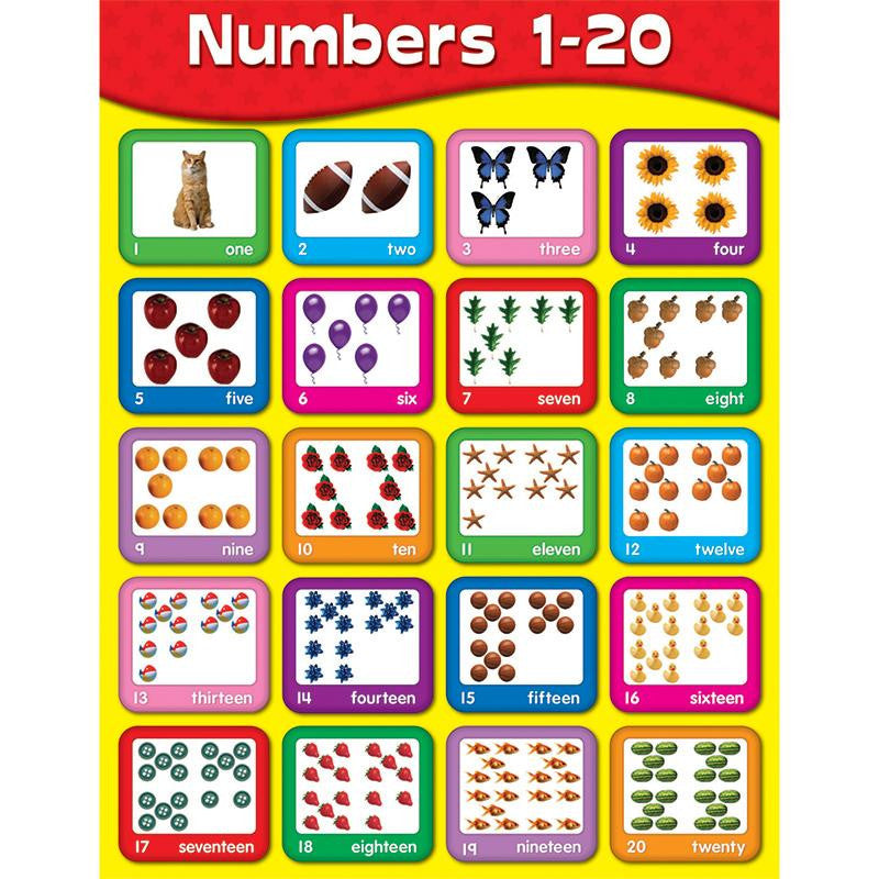 CHARTLETS NUMBERS 1-20