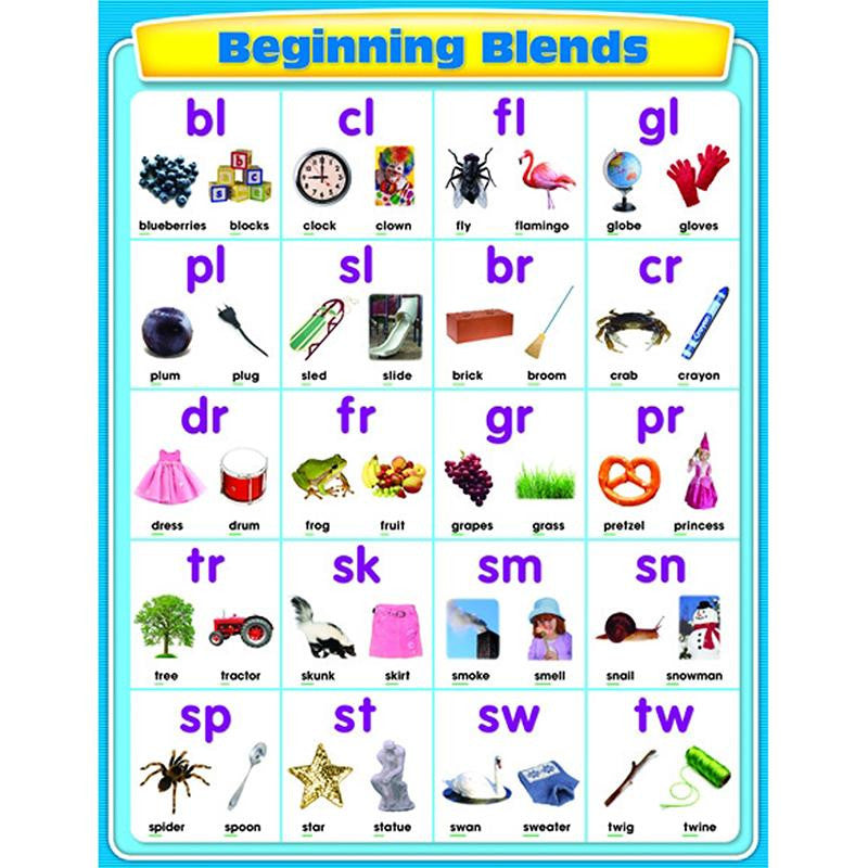 BEGINNING BLENDS CHARTLET