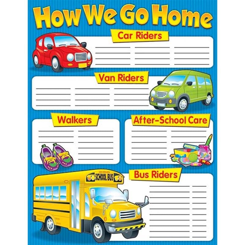 HOW WE GO HOME CHARTLET GR K-3