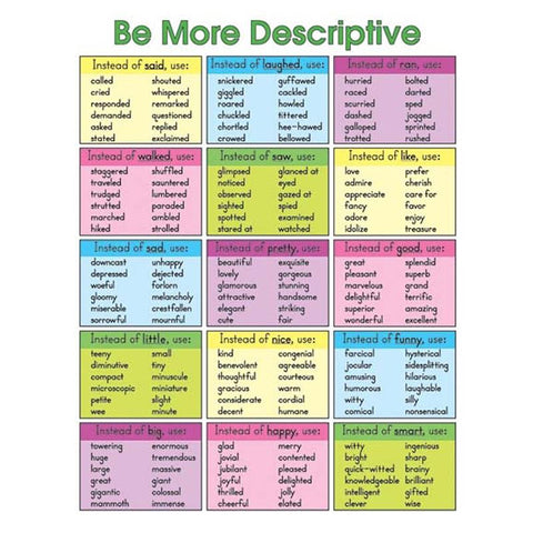 BE MORE DESCRIPTIVE LAMINATED