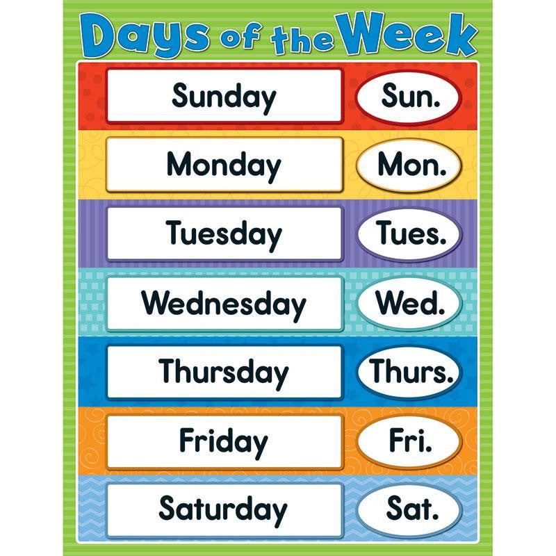 DAYS OF THE WEEK CHARTLET GR K-4