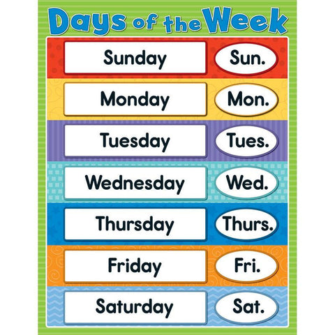 DAYS OF THE WEEK CHARTLET GR K-4