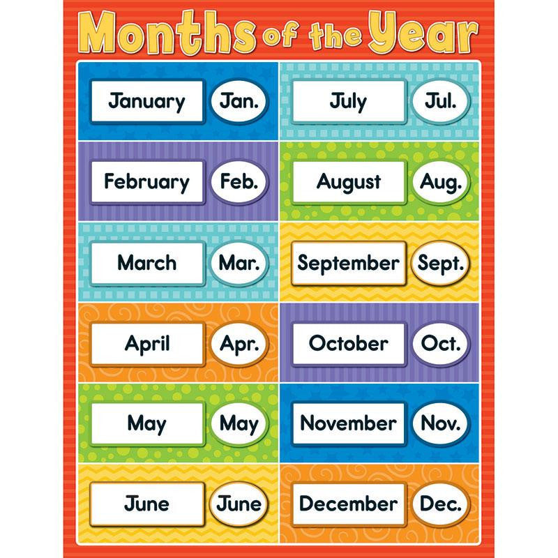 MONTHS OF THE YEAR CHARTLET GR PK-5