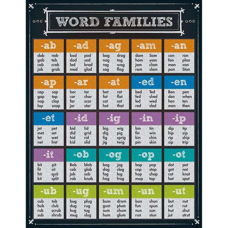 WORD FAMILIES CHARTLET GR K-6