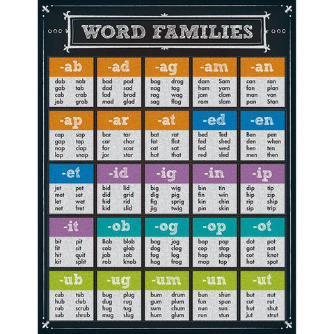 WORD FAMILIES CHARTLET GR K-6