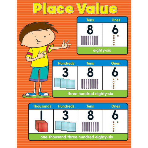 PLACE VALUE CHARTLET GR K-5