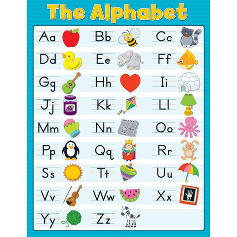 THE ALPHABET CHARTLET GR PK-2