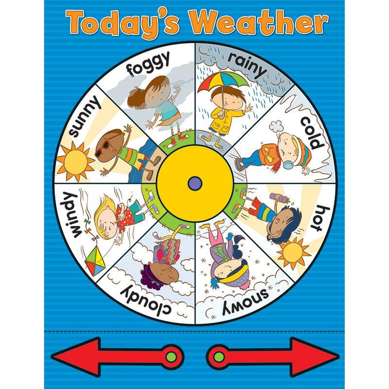 WEATHER WHEEL CHARTLET GR PK-3