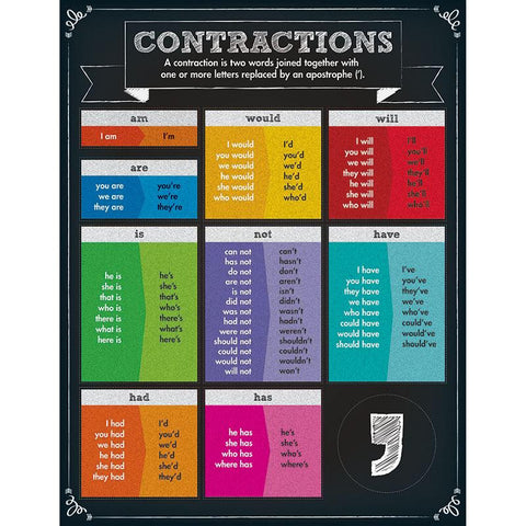 CONTRACTIONS CHARTLET GR PK-5