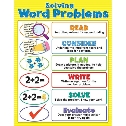 SOLVING WORD PROBLEMS CHARTLET