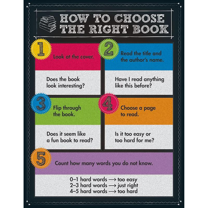 HOW TO CHOOSE THE RIGHT BOOK