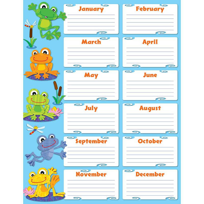 FUNKY FROGS BIRTHDAY CHART