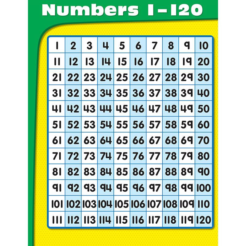 NUMBERS 1-120 CHART