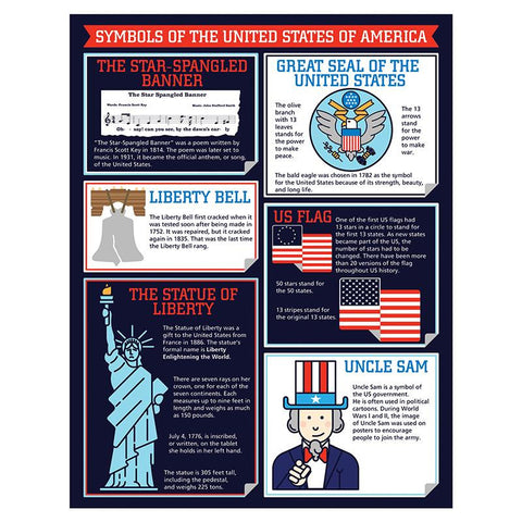 SYMBOLS OF AMERICA CHART