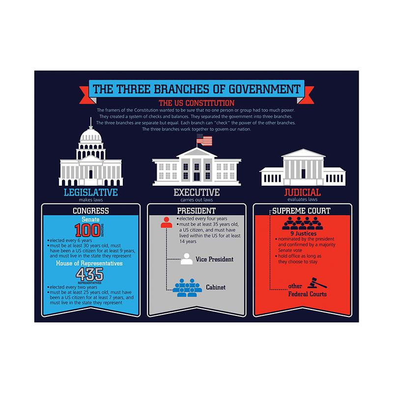 THREE BRANCHES OF GOVERNMENT CHART