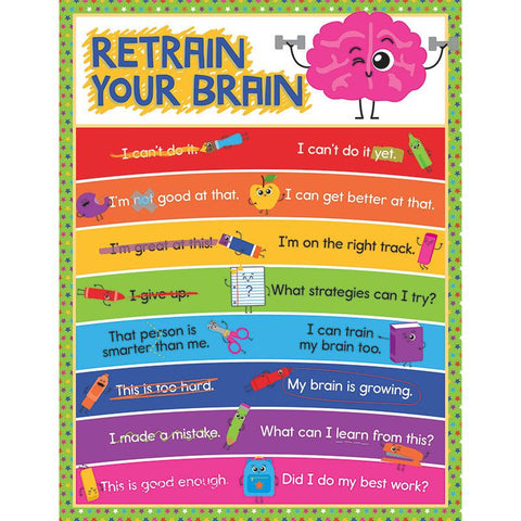 RETRAIN YOUR BRAIN CHARTLET GR K-5