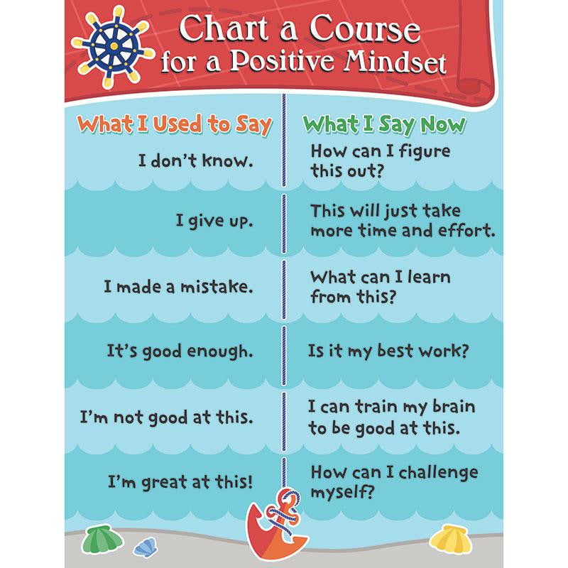 CHART A COURSE CHARTLET GR K-5