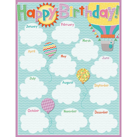 BIRTHDAY CHARTLET GR PK-5