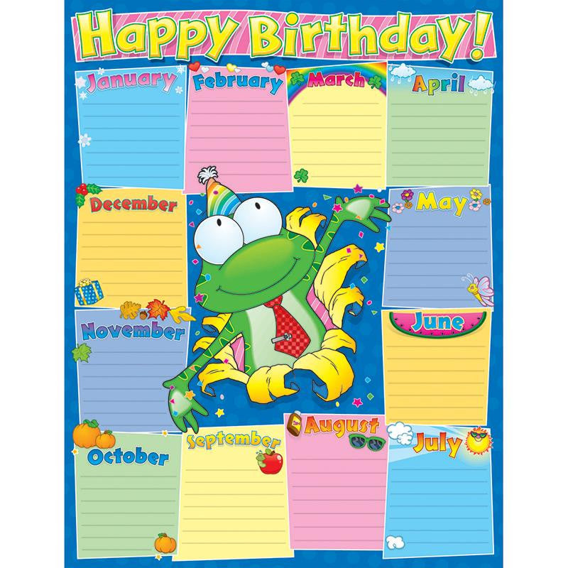 FROG BIRTHDAY CHARTLETS -DECORATIVE