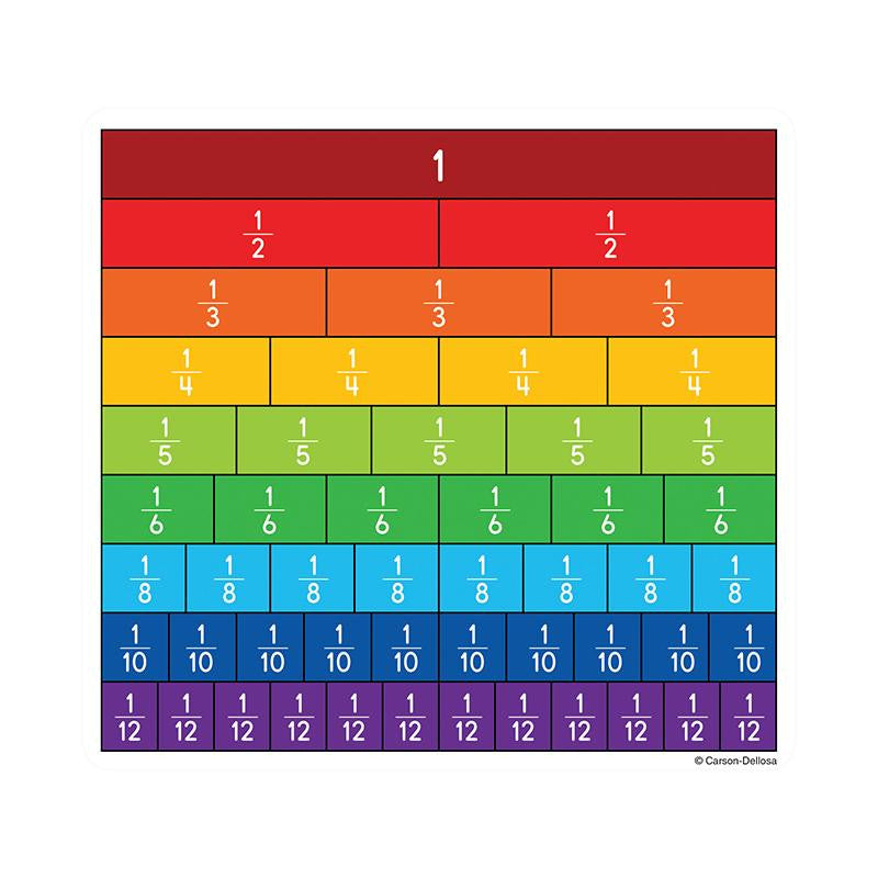 FRACTION BARS CUT OUTS