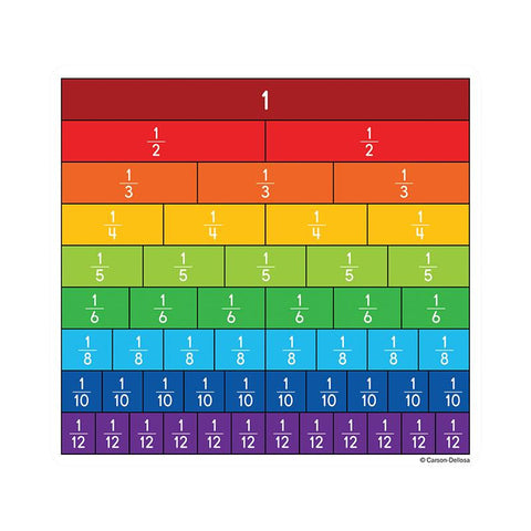 FRACTION BARS CUT OUTS