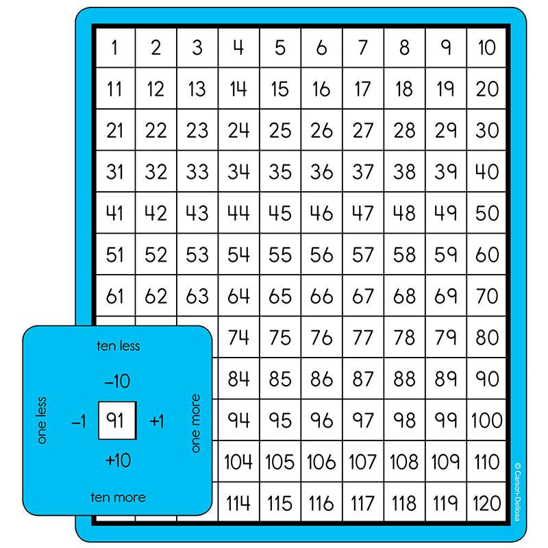 PLACE VALUE WINDOWS CUT OUTS