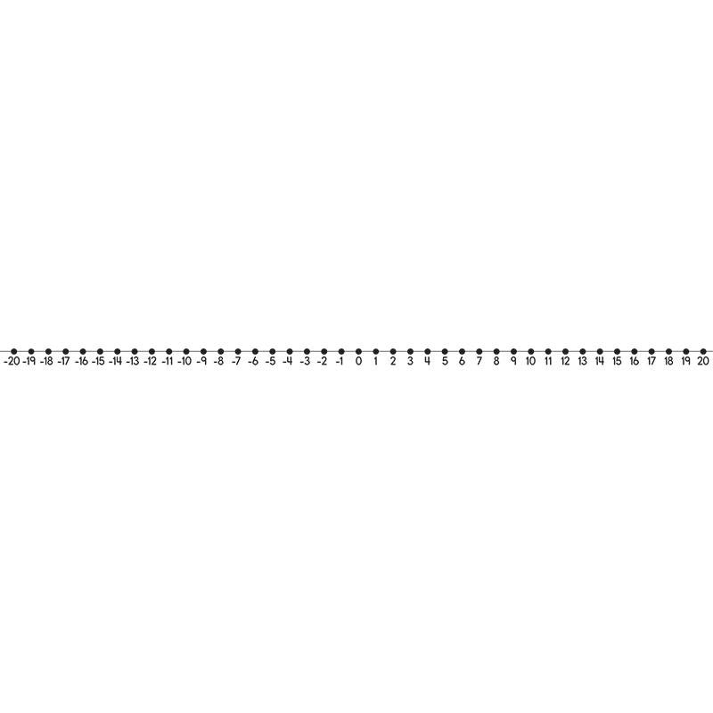 DESK TAPES -20 TO 20 NUMBER LINE