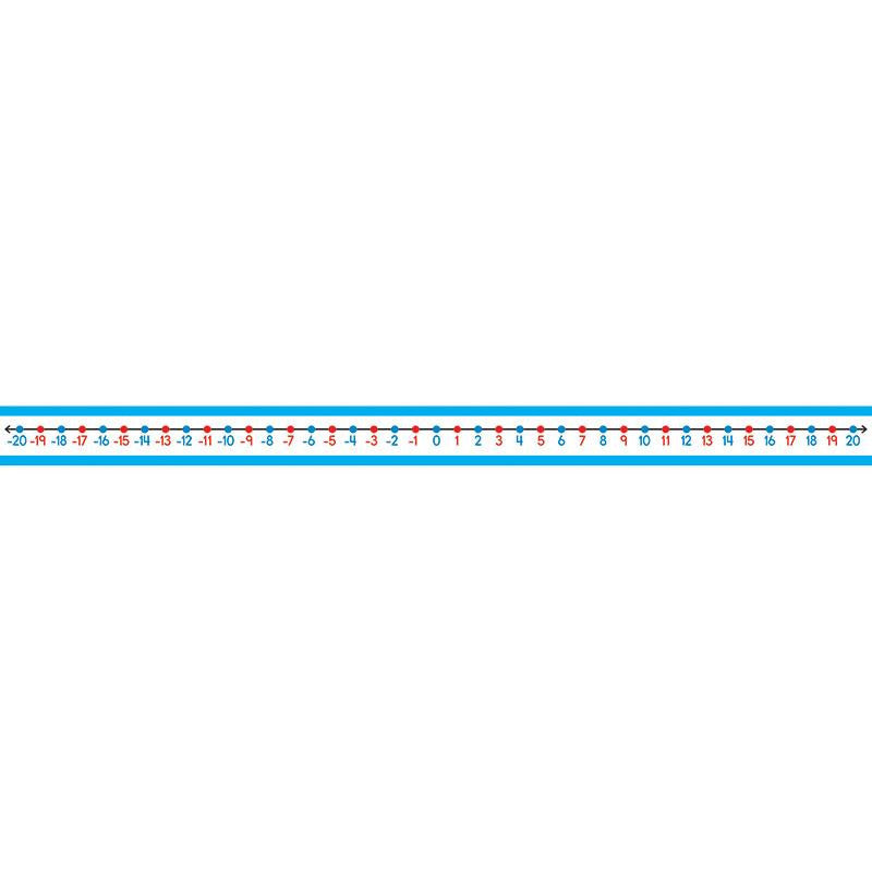 STUDENT -20 TO 20 NUMBER LINES