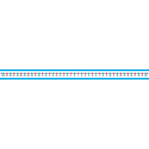 STUDENT -20 TO 20 NUMBER LINES