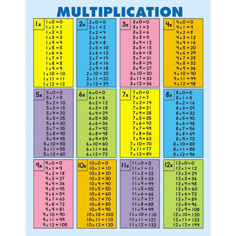 QUICK-CHECK PAD MULTIPLICATION 30PK