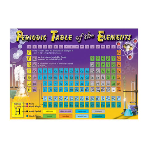 PERIODIC TABLE OF THE ELEMENTS BULL