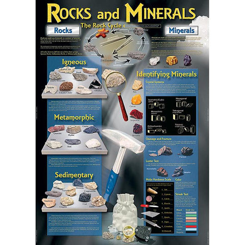 ROCKS AND MINERALS BULLETIN BOARD