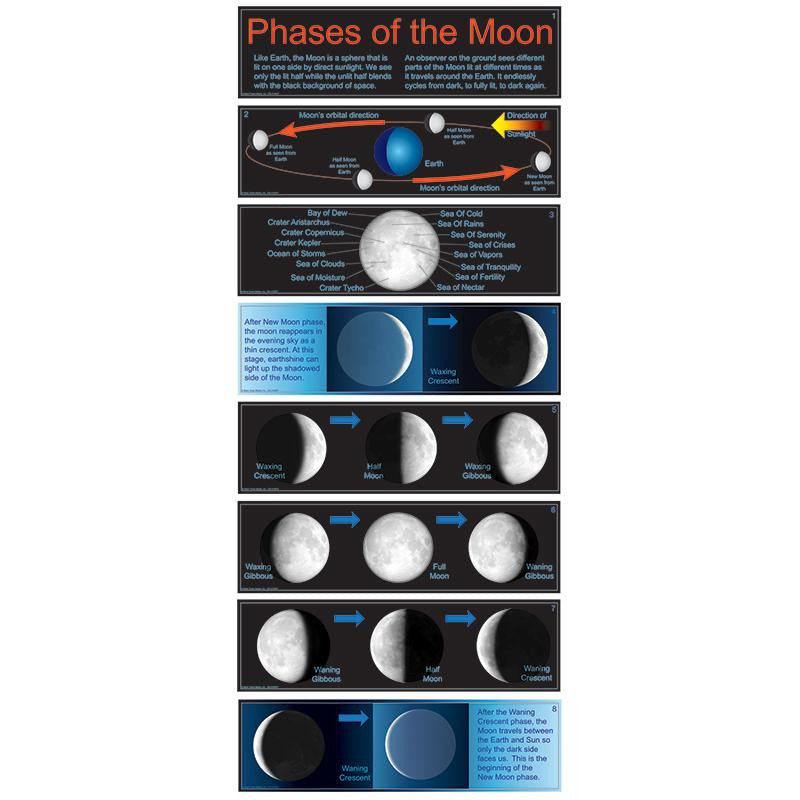 BBS PHASES OF THE MOON GR 4-8