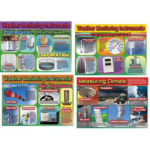 WEATHER & CLIMATE MONITORING