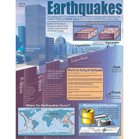 EARTHQUAKES