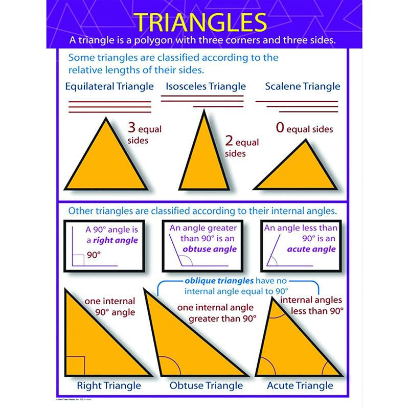 TRIANGLES CHARTLET